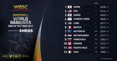 La Confederación Mundial de Béisbol y Softbol publicó ranking mundial del 2017