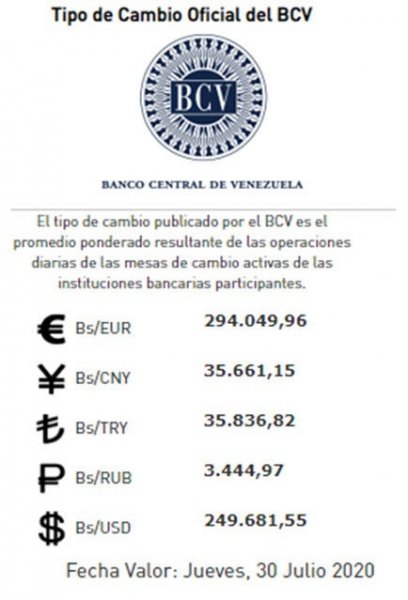 Colapso un acreedor solo Venezuela: Actualización del dólar a la una de la tarde de este jueves –  Noticias Digital58