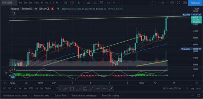 Bitcoin se dispara y marca nuevo récord histórico sobre los $ 63.000