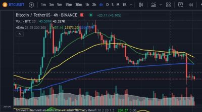 Precio de bitcoin es golpeado por posible quiebra de Silvergate Bank